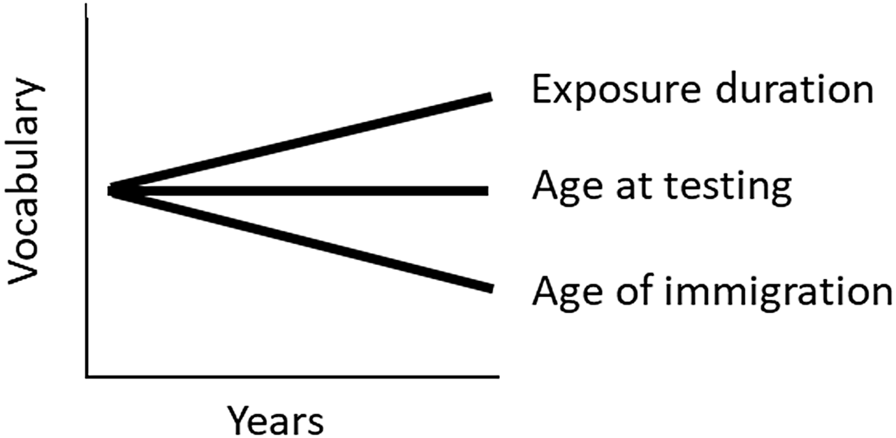 Figure 0