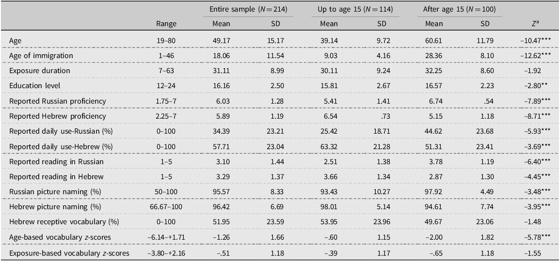 Figure 1