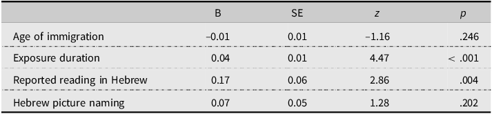 Figure 4