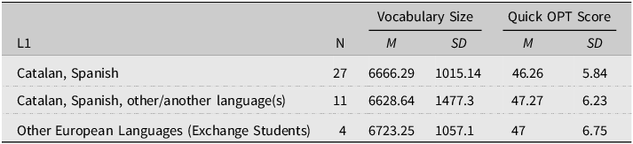 Figure 0