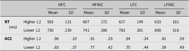 Figure 0