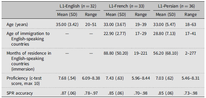 Figure 0