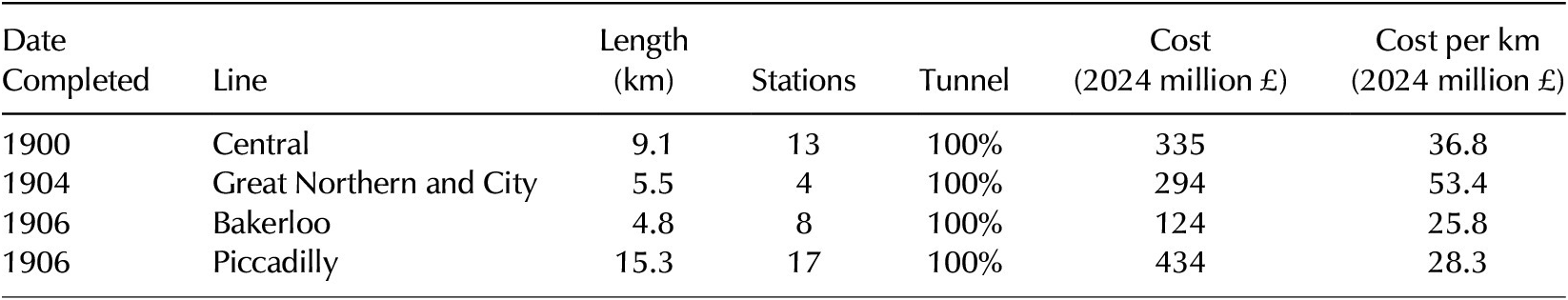 Figure 0