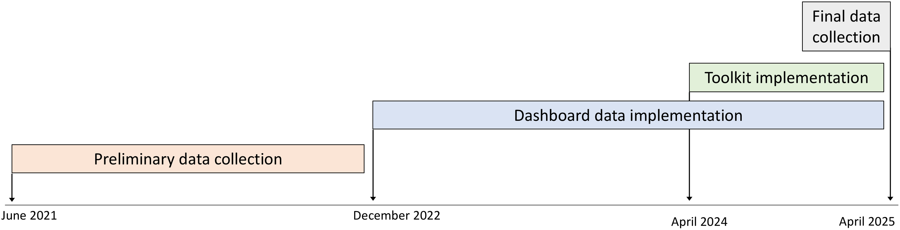 Figure 0