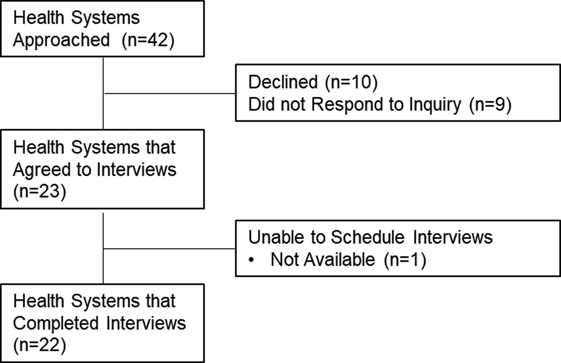 Figure 0