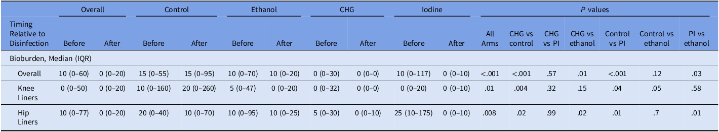 Figure 0
