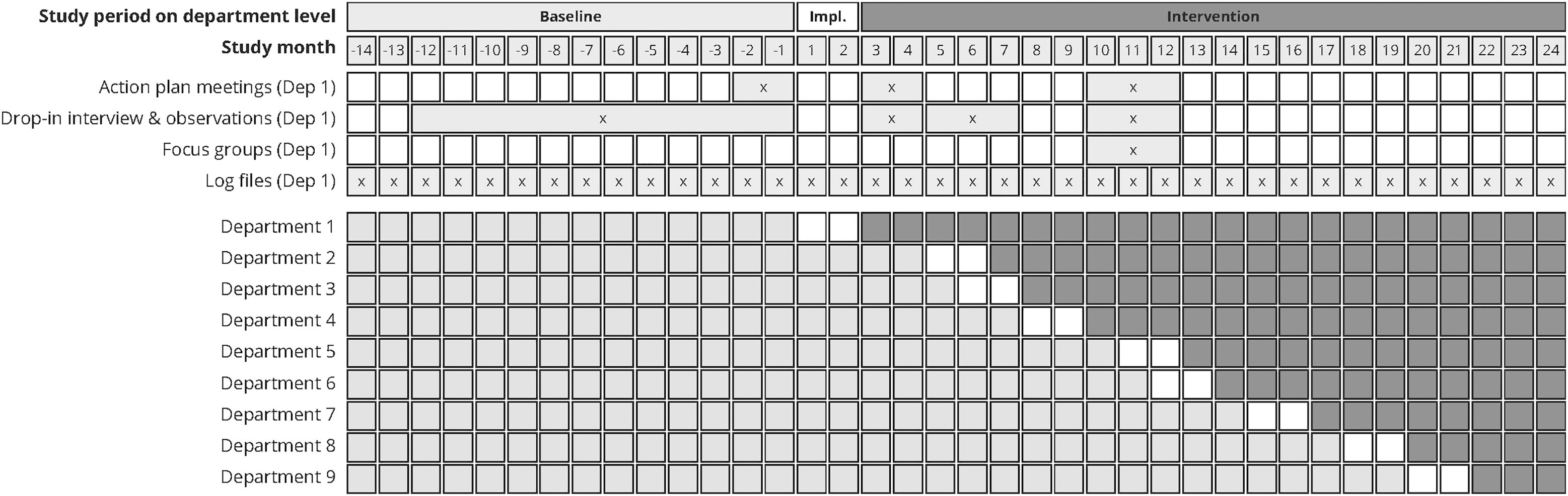 Figure 0
