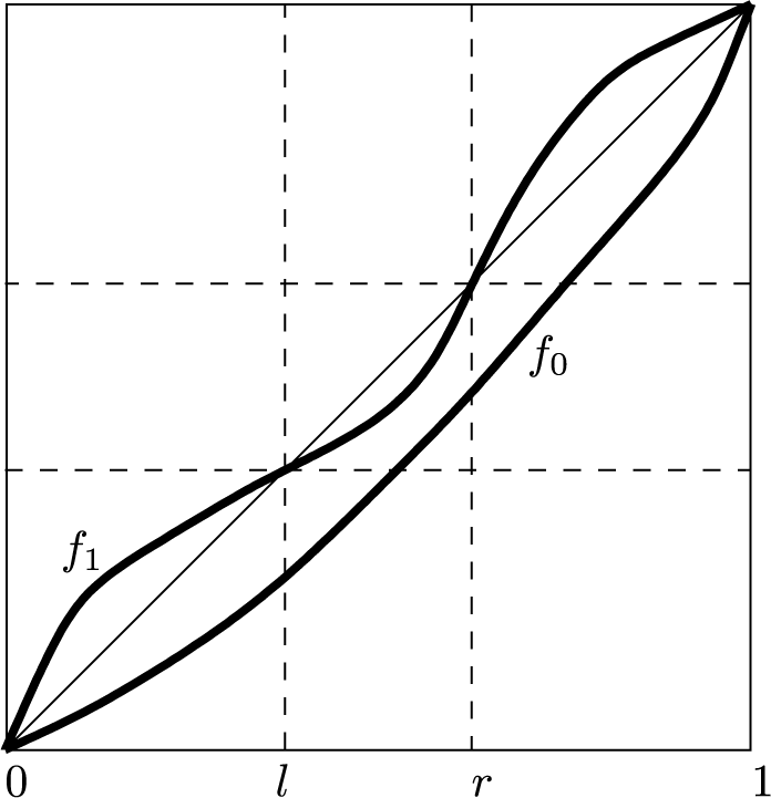Figure 0