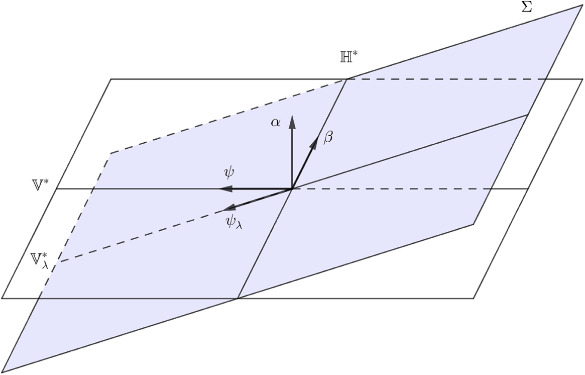 Figure 0