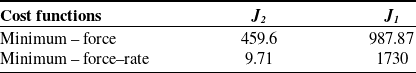 Figure 8