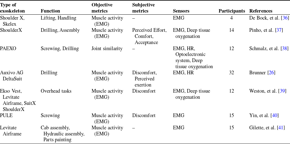 Figure 0
