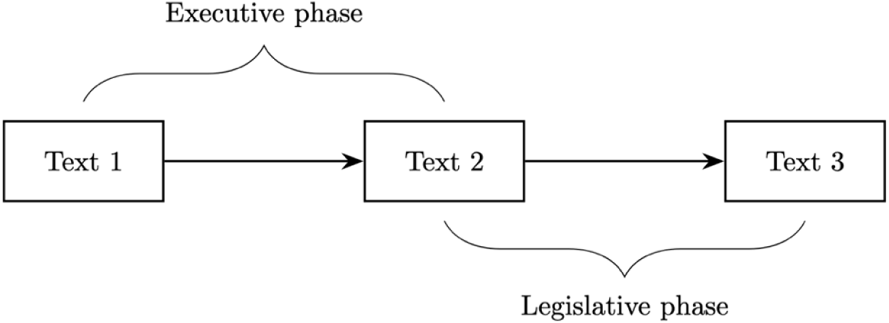 Figure 0
