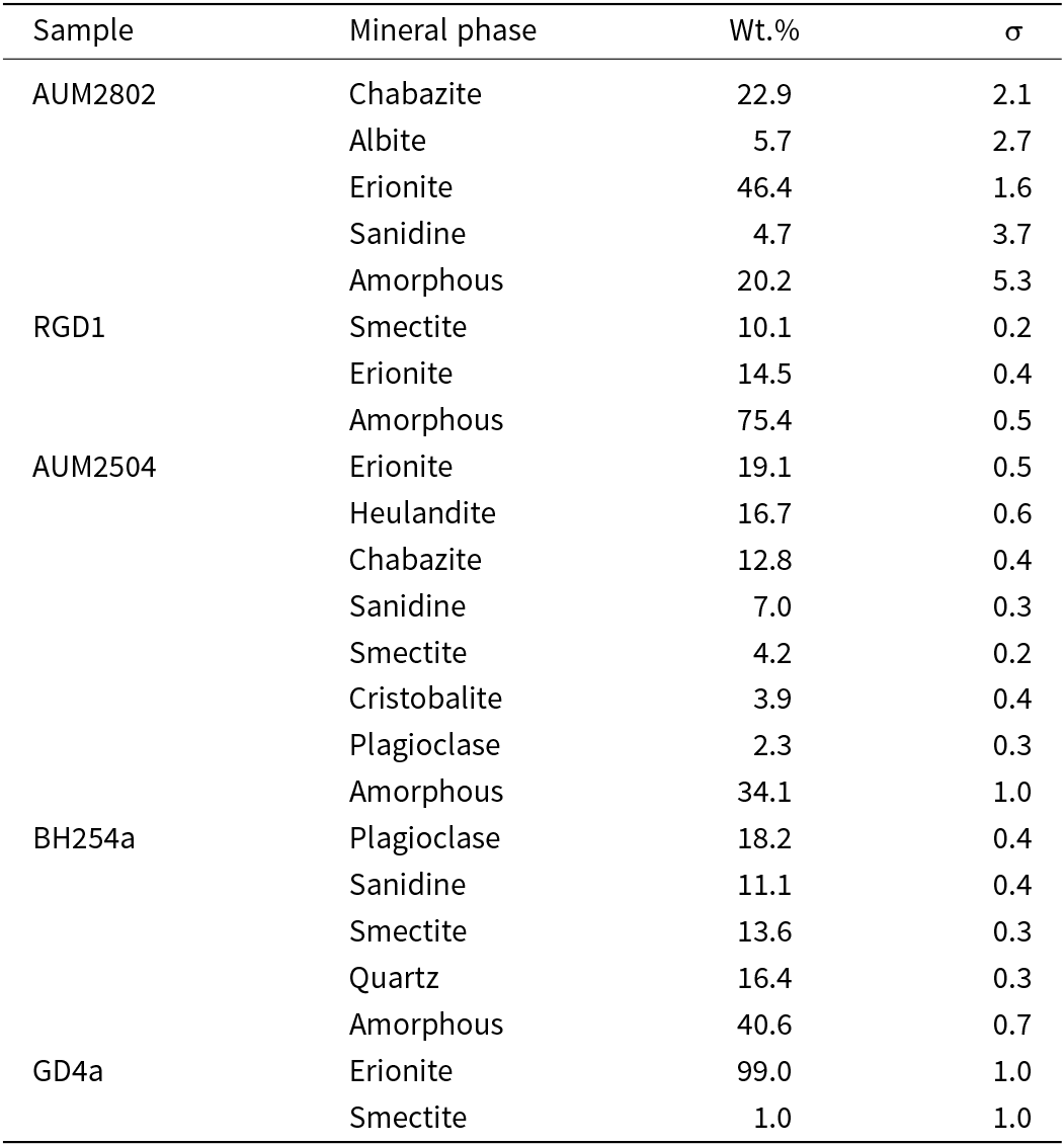 Figure 5