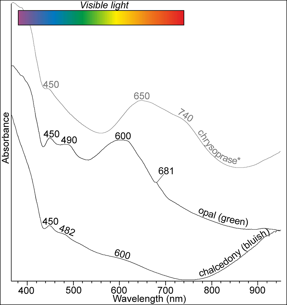 Figure 12
