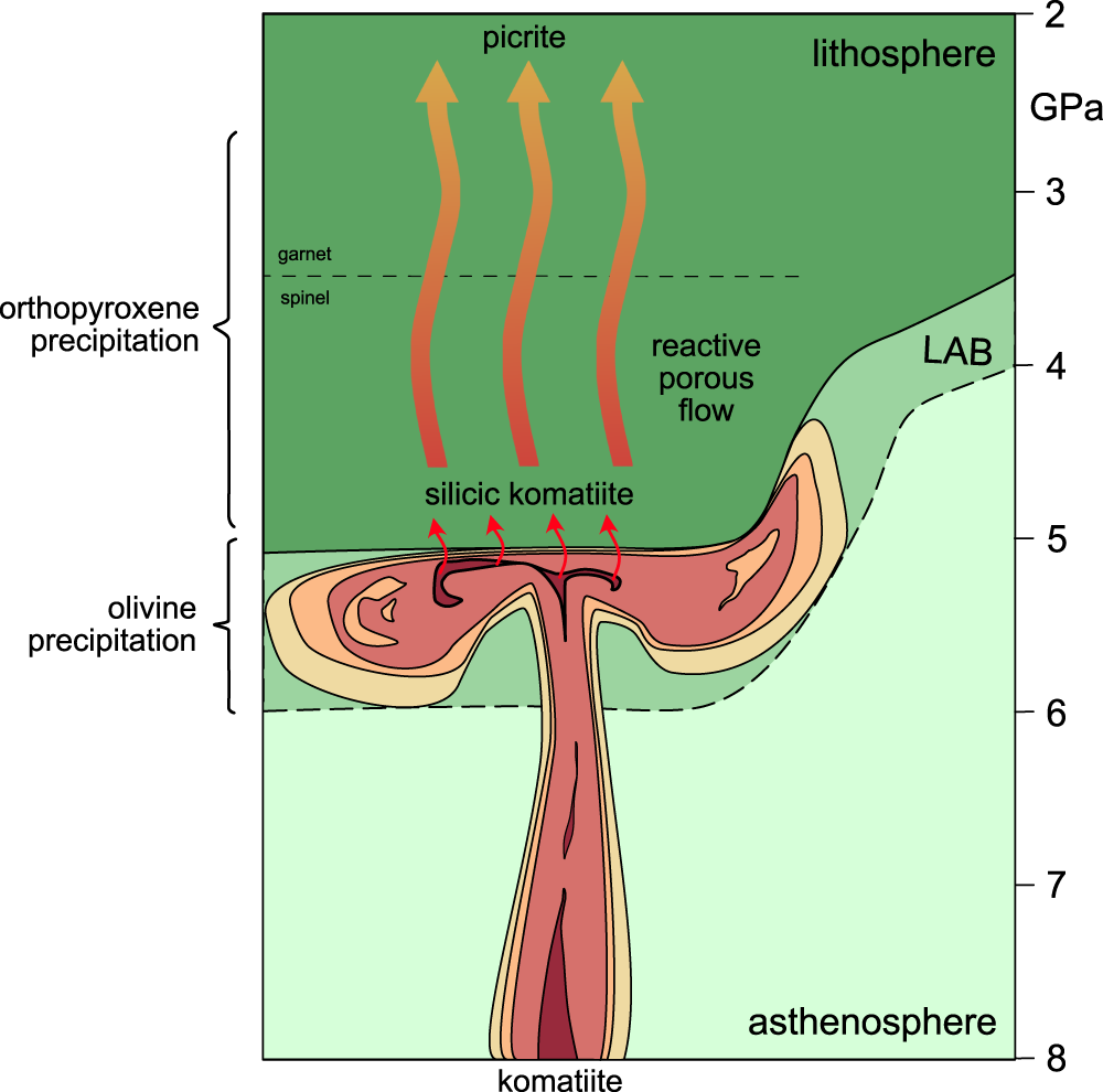 Figure 11