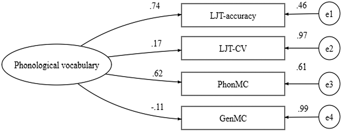 Figure 0