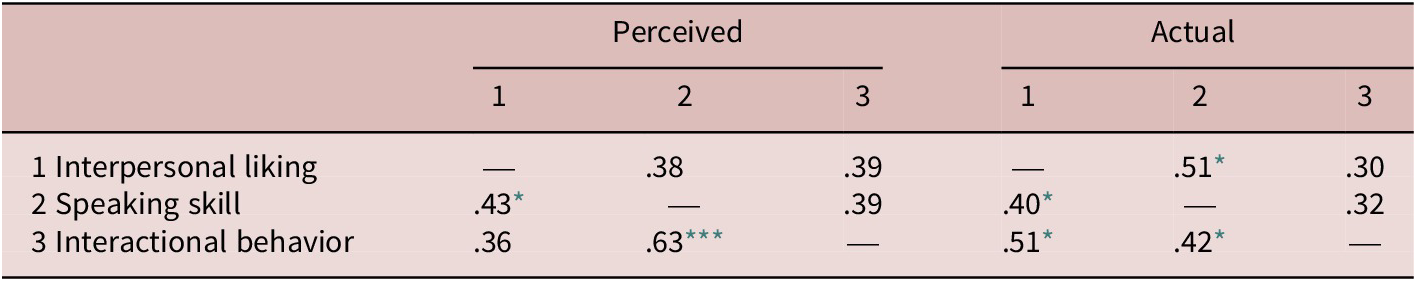 Figure 0