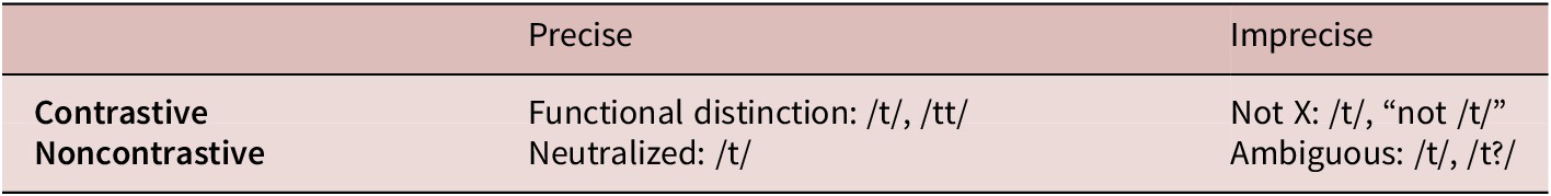 Figure 0
