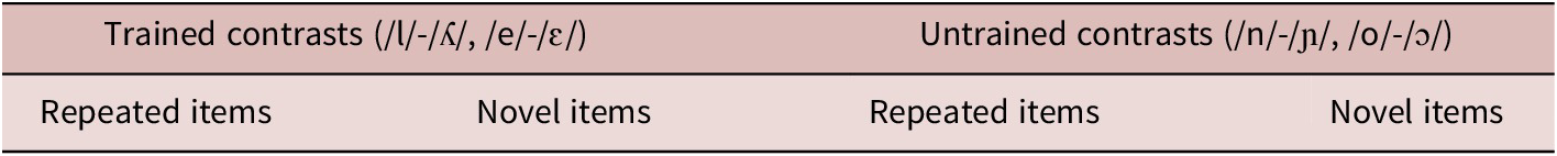 Figure 0