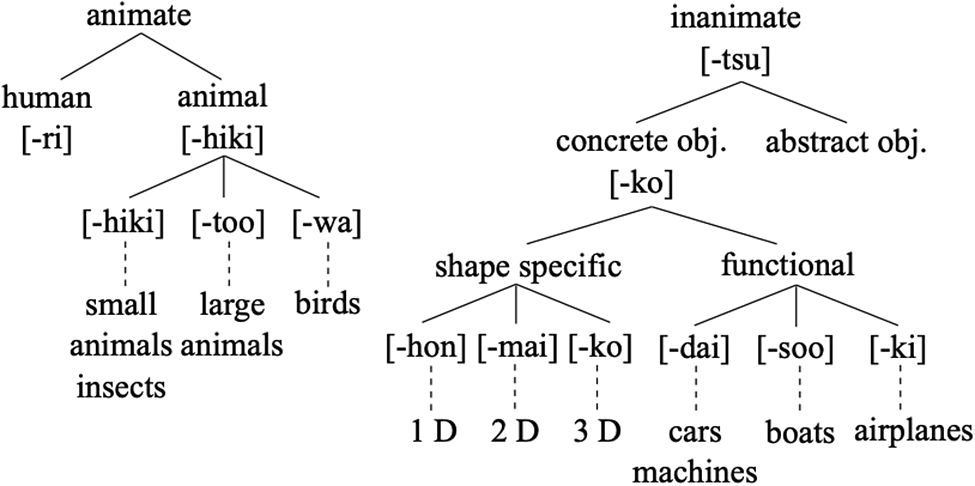 Figure 0