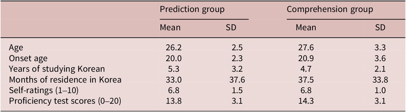 Figure 0