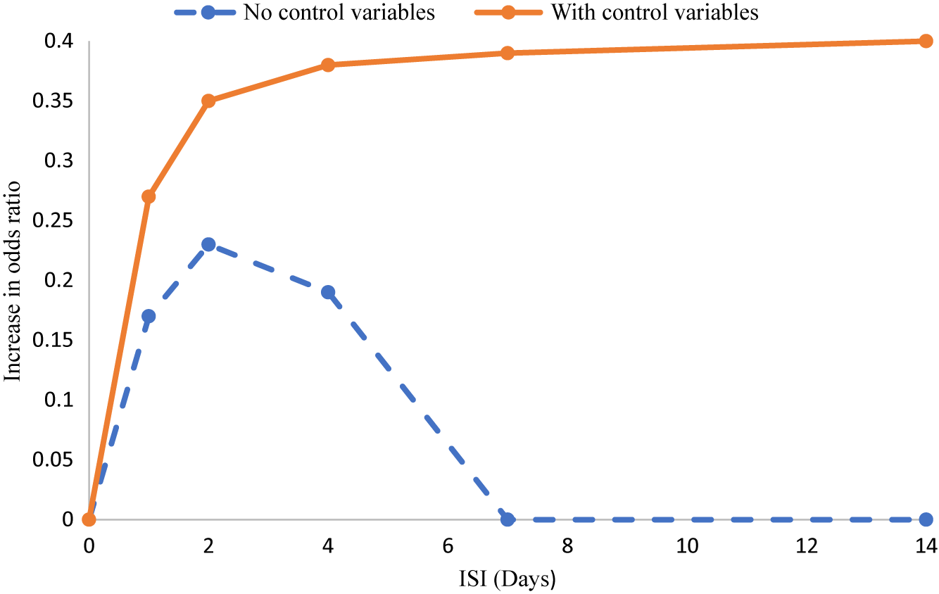Figure 10