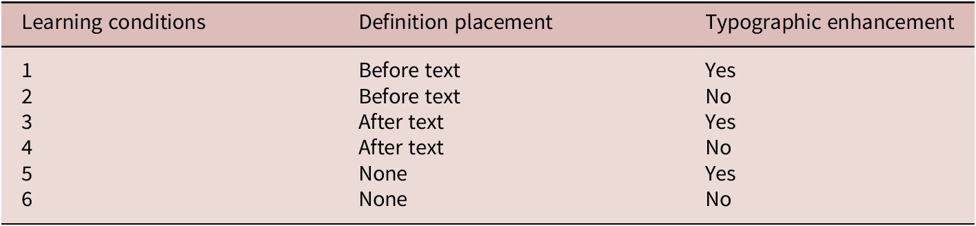 Figure 0
