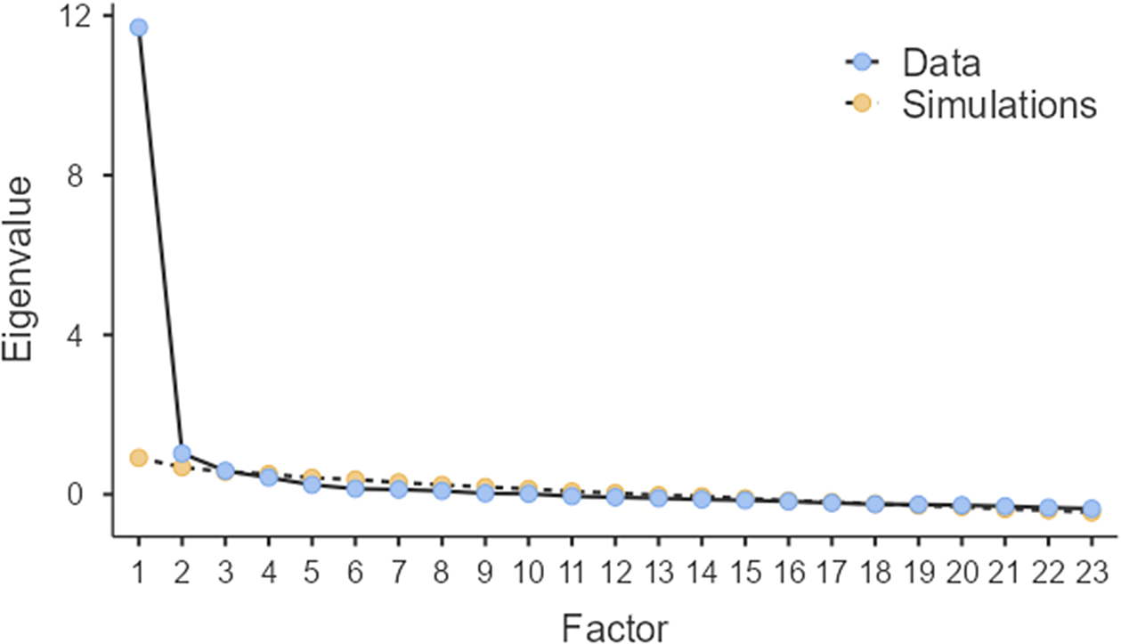 Figure 0