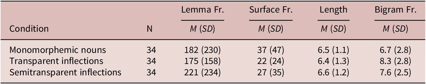 Figure 7