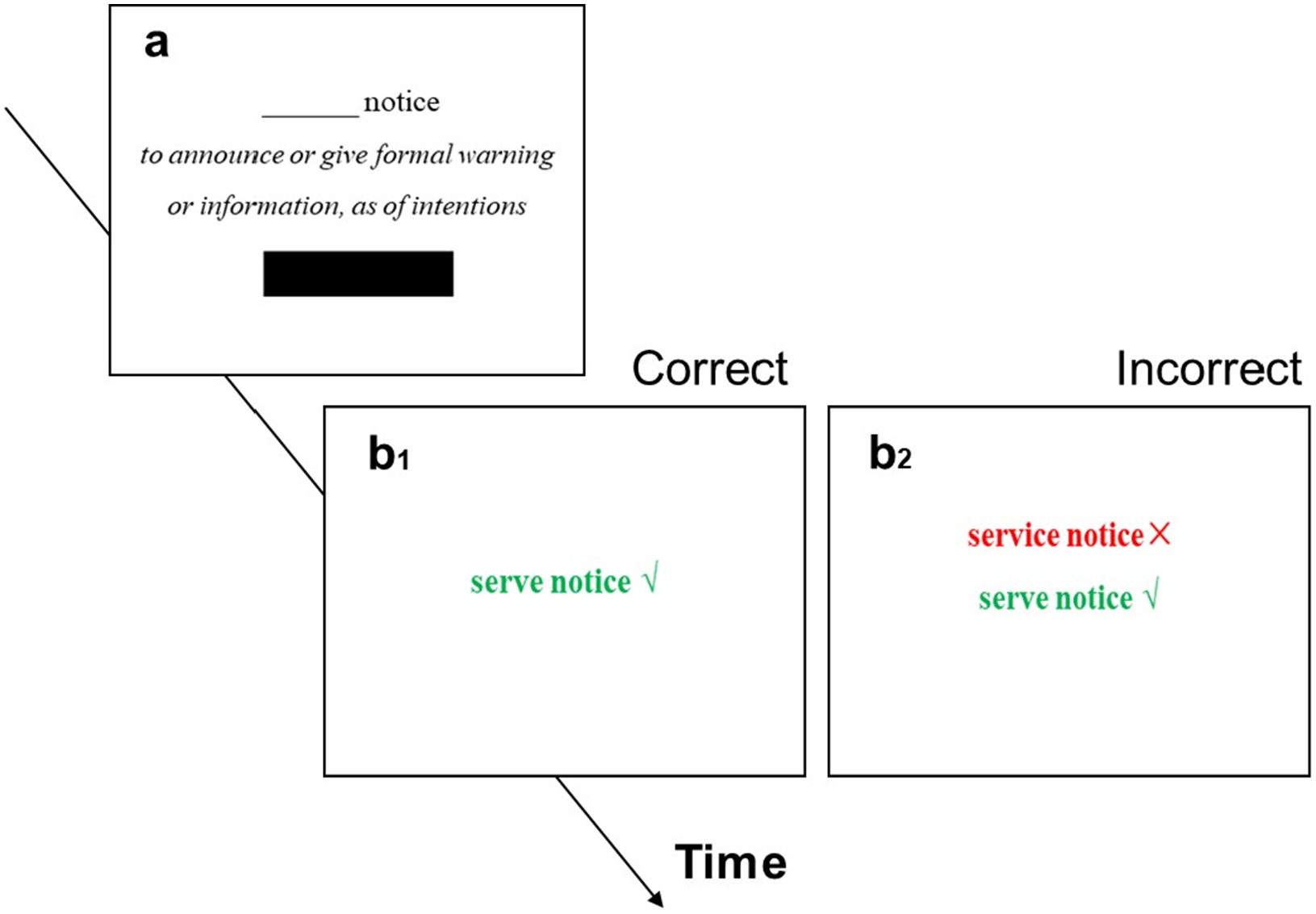Figure 0