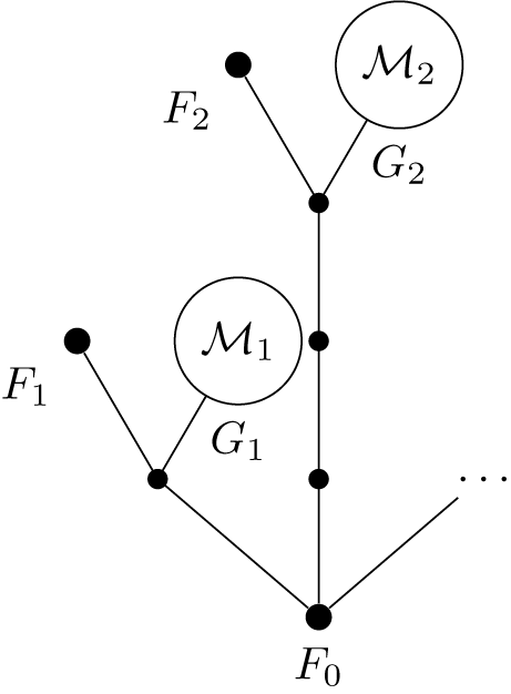 Figure 0