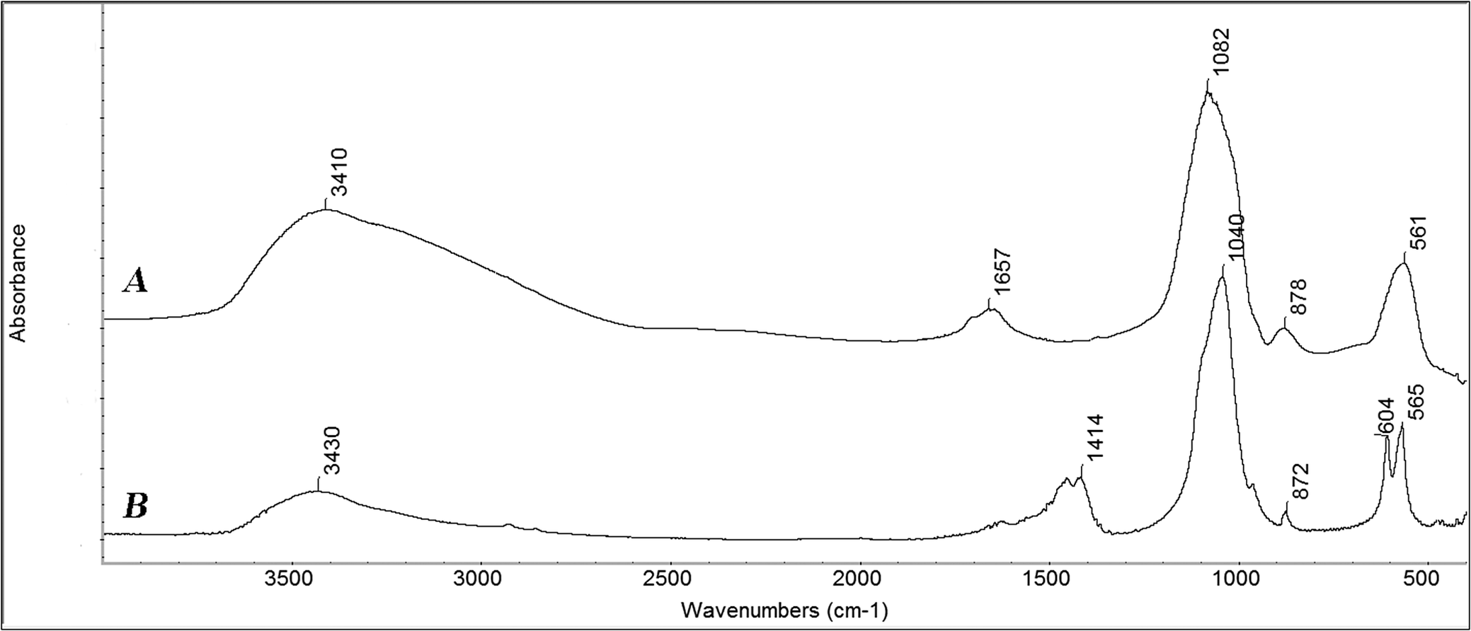 Figure 11