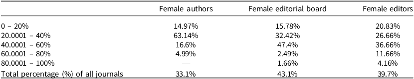 Figure 0
