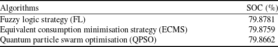Figure 19