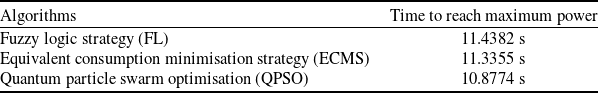 Figure 21