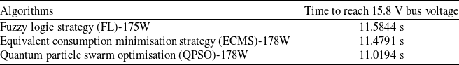 Figure 29