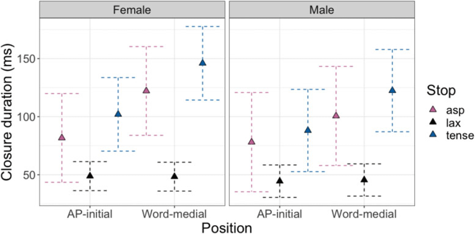 Figure 42