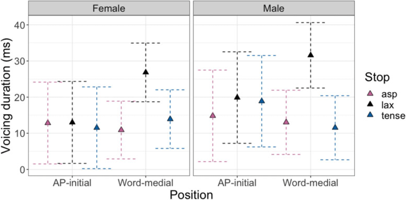 Figure 43