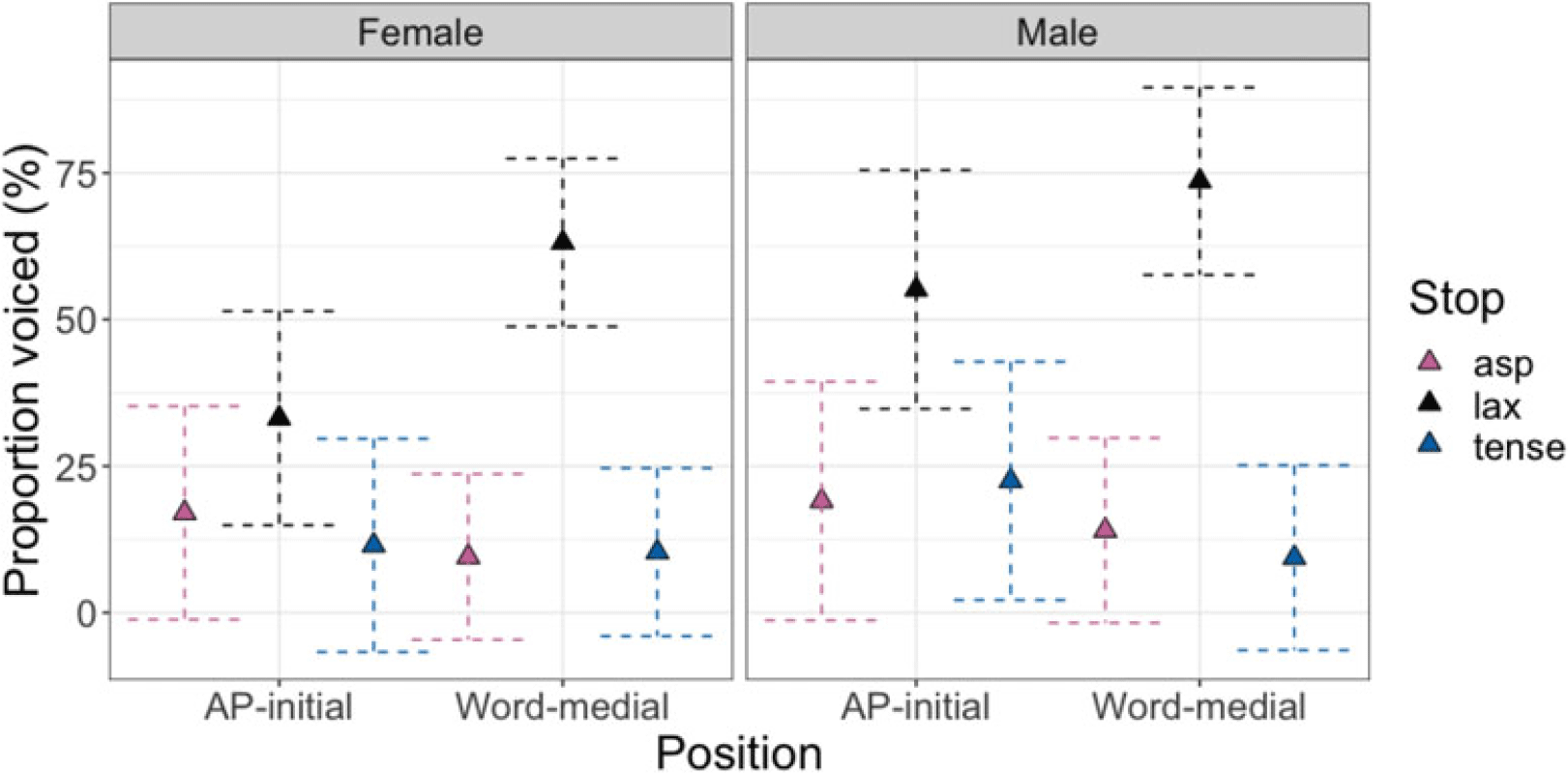 Figure 44