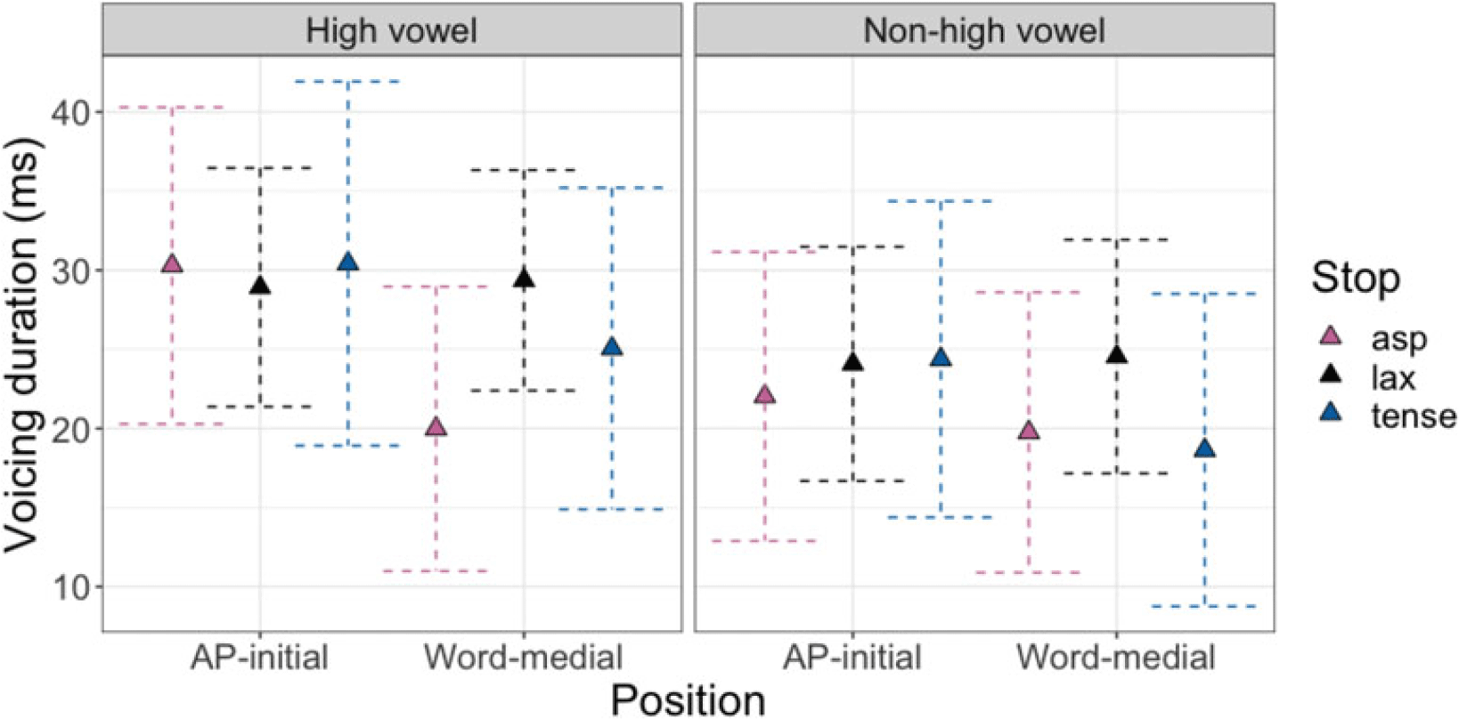 Figure 46