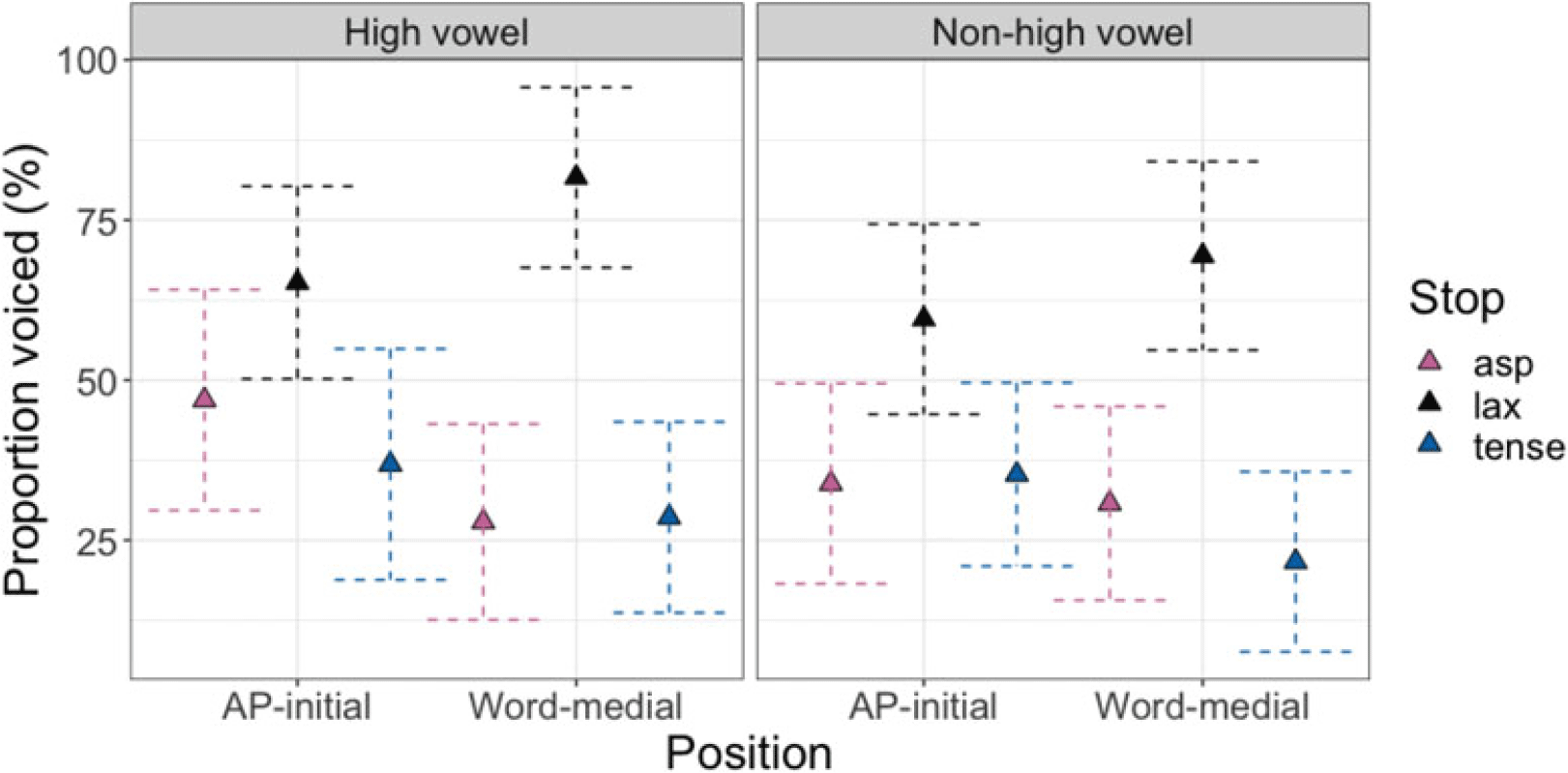 Figure 47