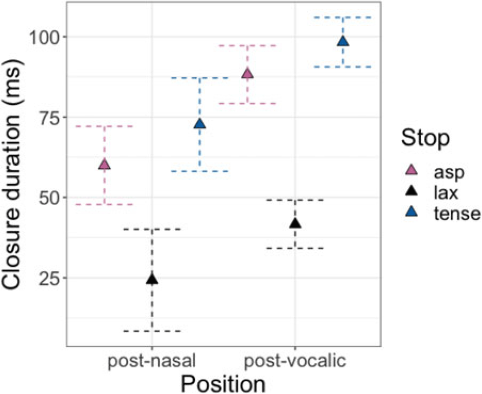 Figure 48