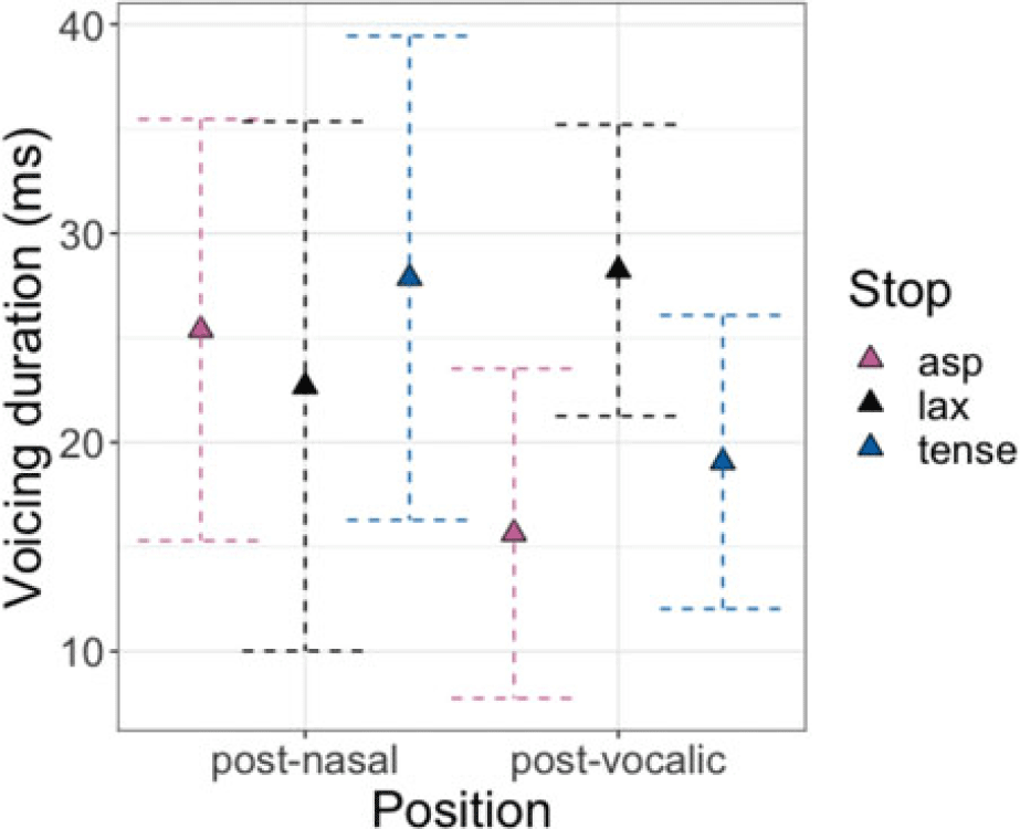 Figure 49