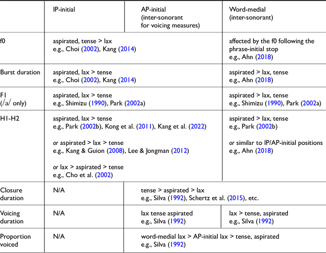 Figure 0