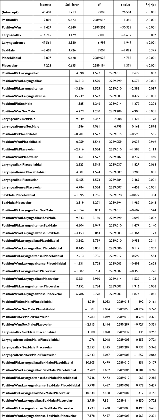 Figure 26