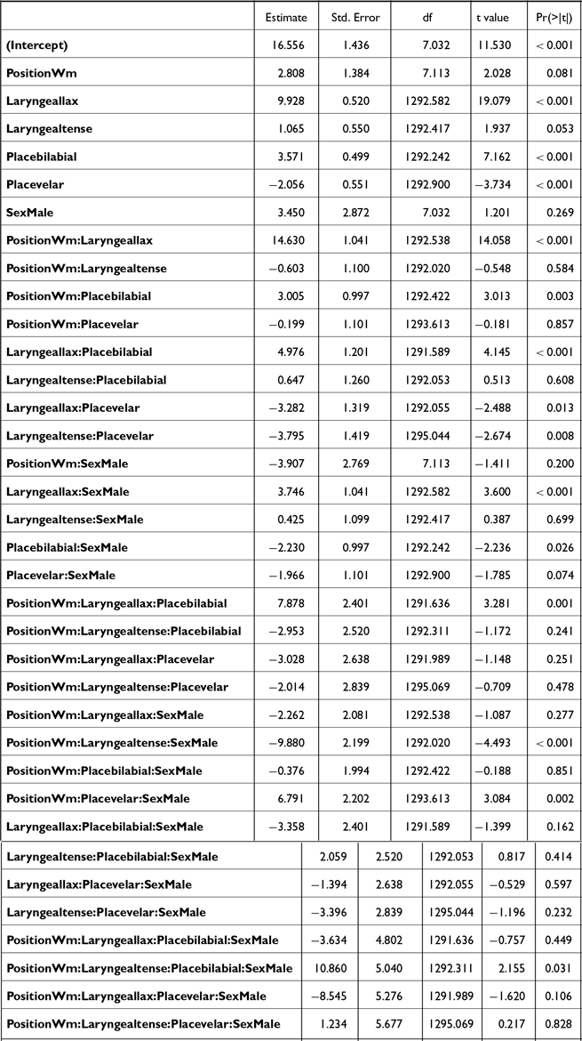 Figure 28