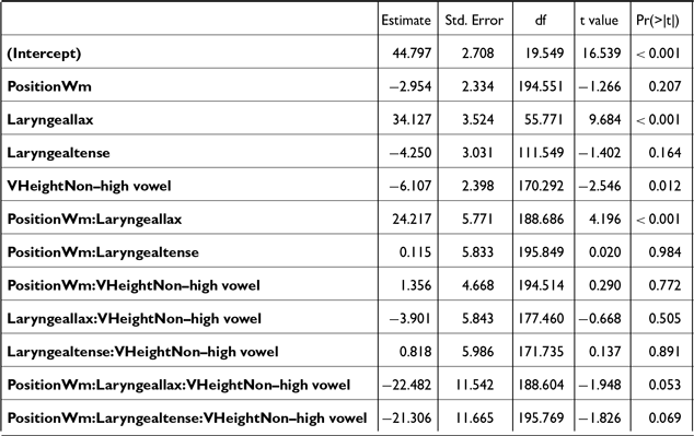 Figure 38