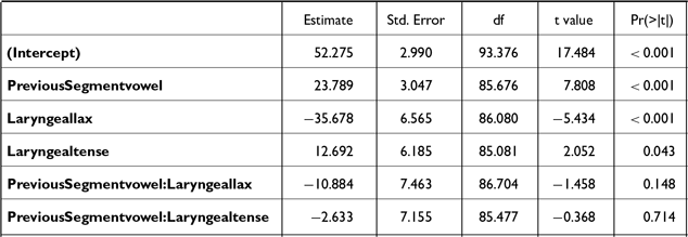 Figure 39