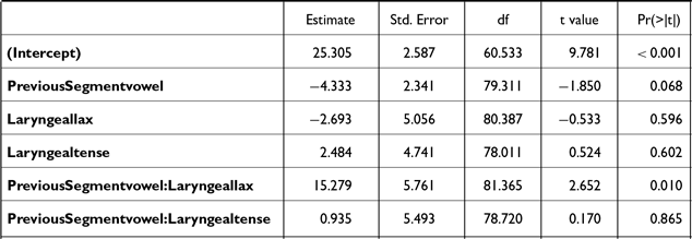 Figure 40