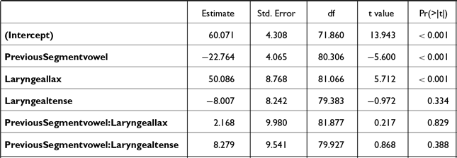 Figure 41